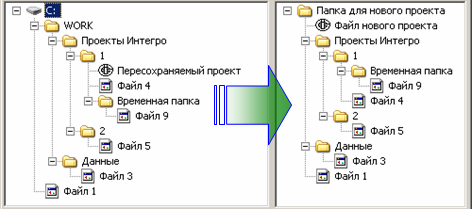 Сохранение проекта с сохранением структуры начиная с верхней общей папки