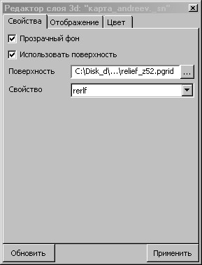 Свойства