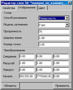 Отображение