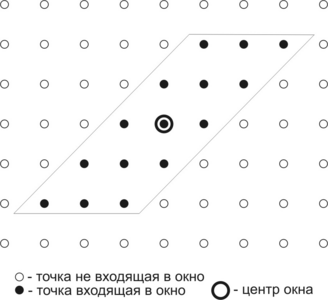 Выбор параметров окна типа «Параллелограмм». Вид полученного окна