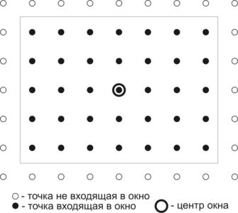 Выбор параметров окна типа «Прямоугольник». Вид полученного окна