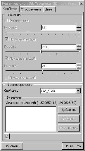 Свойства
