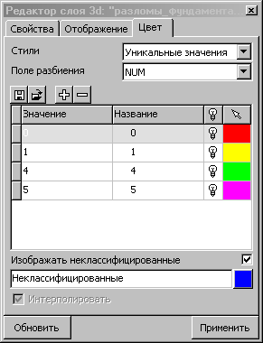 Цвет