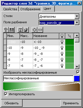 Цвет